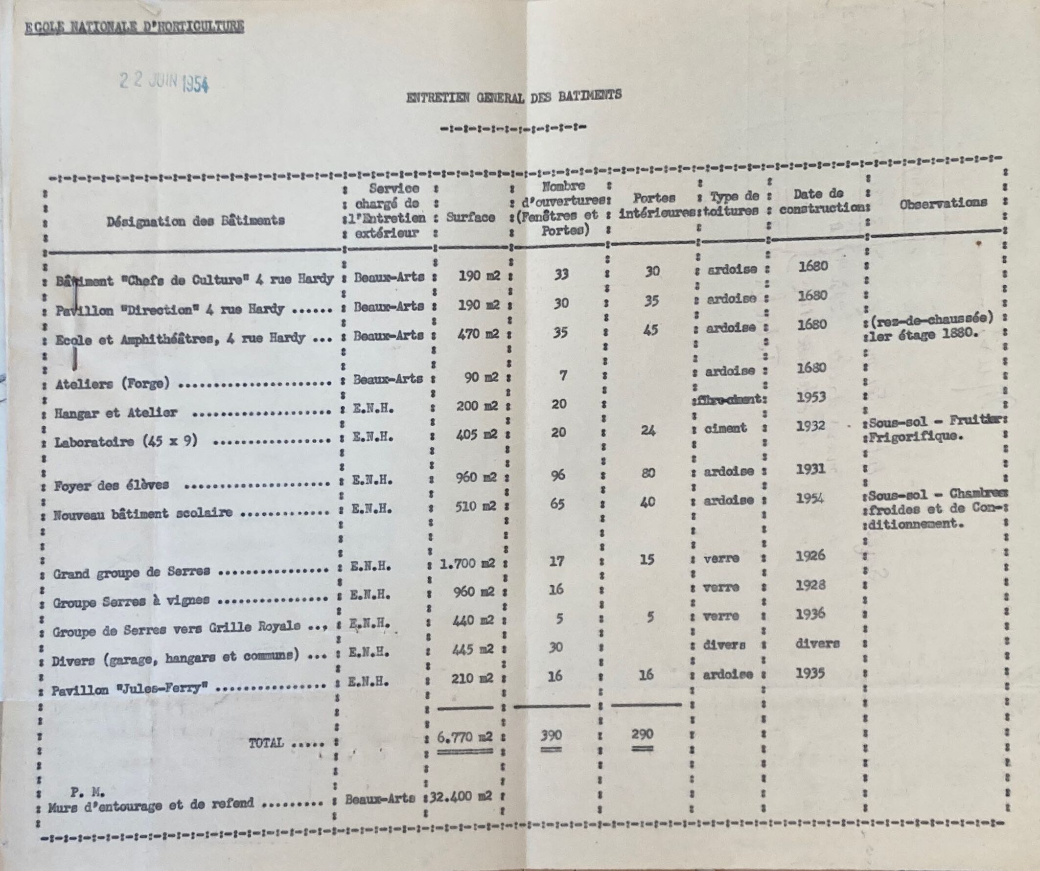 Ecole nationale d&rsquo;horticulture. Entretien des bâtiments (intitulé d&rsquo;origine)