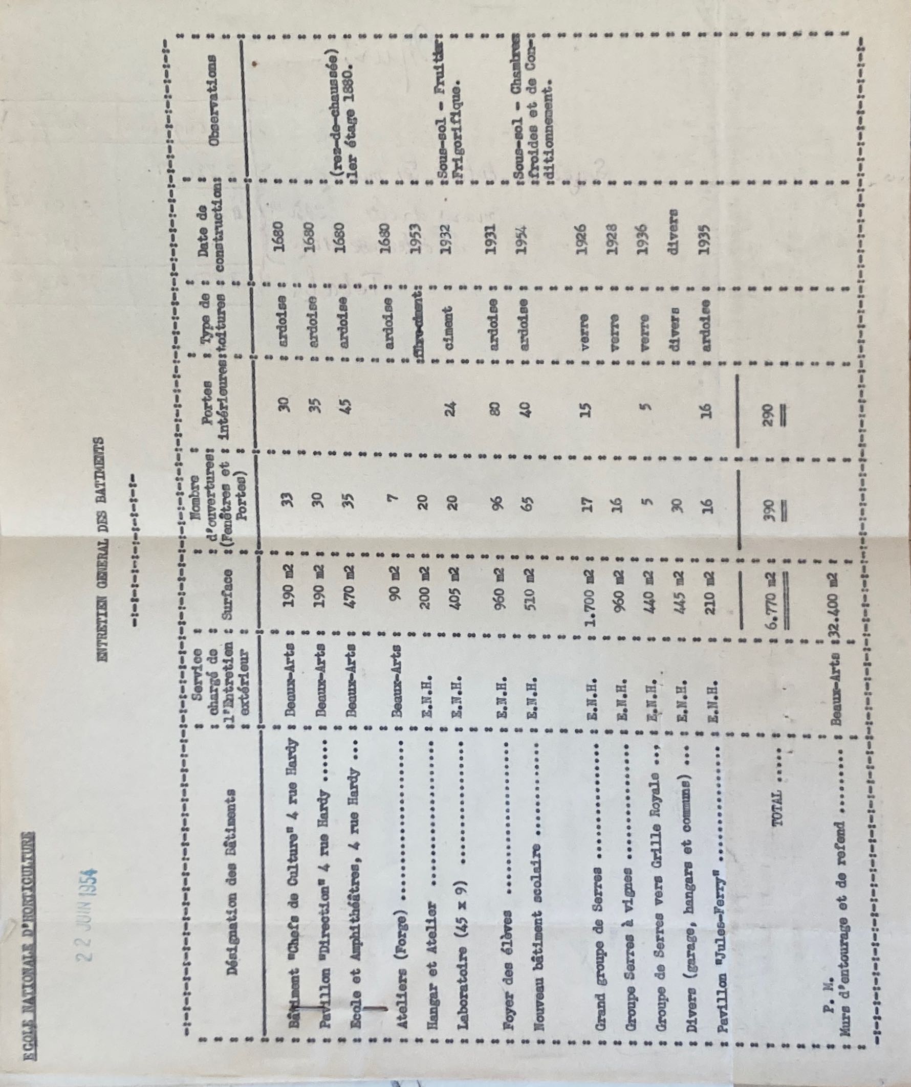 Ecole nationale d'horticulture. Entretien des bâtiments (intitulé d'origine)
