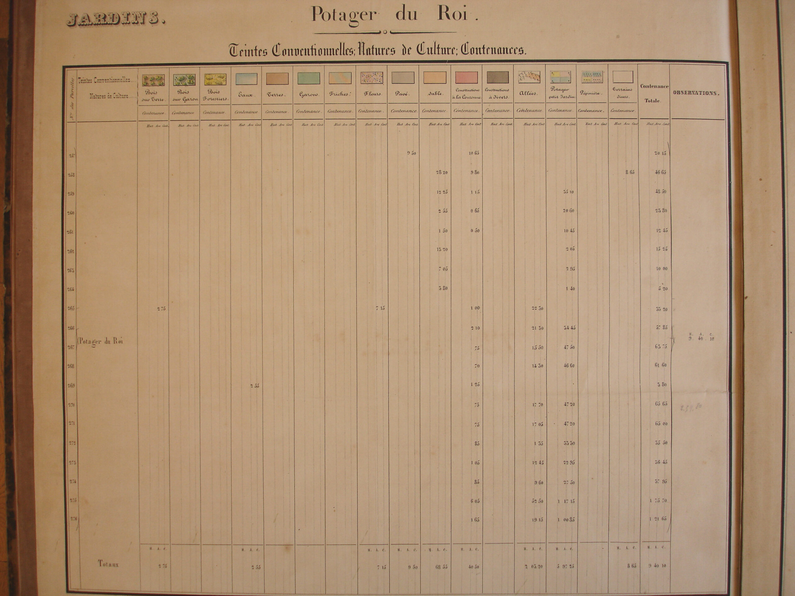 Potager du roi. Teintes conventionelles ; natures de cultures ; contenance. (intitulé d&rsquo;origine)